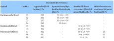 Filtermatta ISO Coarse 85% (M5) 1m²